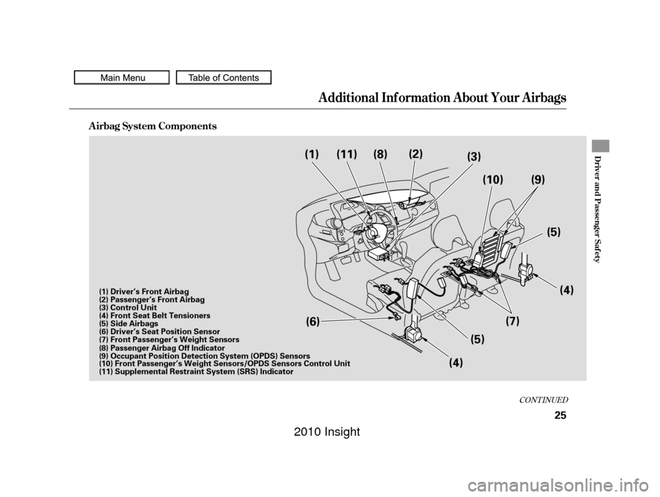 HONDA INSIGHT 2010 2.G Owners Manual CONT INUED
A irbag System Components
Additional Inf ormation About Your Airbags
Driver and Passenger Saf ety
25
(8)
(1) (2)
(3)
(5)(4)
(7)
(5)
(4)
(6) (10)
(9)
(11)
(1) Driver’s Front Airbag
(2) Pas HONDA INSIGHT 2010 2.G Owners Manual CONT INUED
A irbag System Components
Additional Inf ormation About Your Airbags
Driver and Passenger Saf ety
25
(8)
(1) (2)
(3)
(5)(4)
(7)
(5)
(4)
(6) (10)
(9)
(11)
(1) Driver’s Front Airbag
(2) Pas