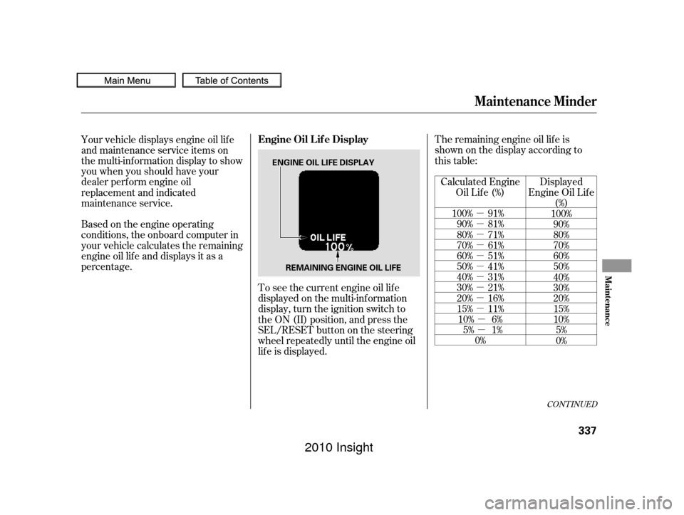 HONDA INSIGHT 2010 2.G User Guide µ
µ
µ
µ
µ
µ
µ
µ
µ
µµ
µ
The remaining engine oil lif e is
shownonthedisplayaccordingto
this table:
Calculated Engine Oil Lif e (%)
100% 91% 90% 81%
80% 71%
70% 61%
60% 51%
50% 4