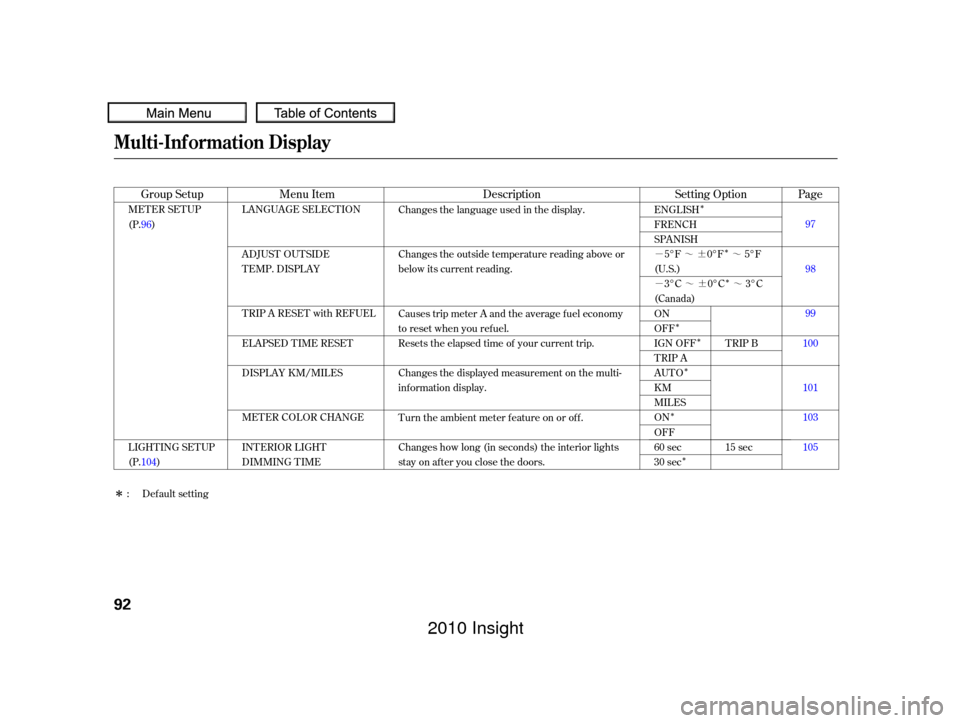 HONDA INSIGHT 2010 2.G Owners Manual ÎÎÎ
Î Î
Î
Î Î
µ™¶ ™
µ™¶ ™
Î TRIP B
15 sec
Changes the language used in the display.
Changes the outside temperature reading above or
below its current reading.
Ca