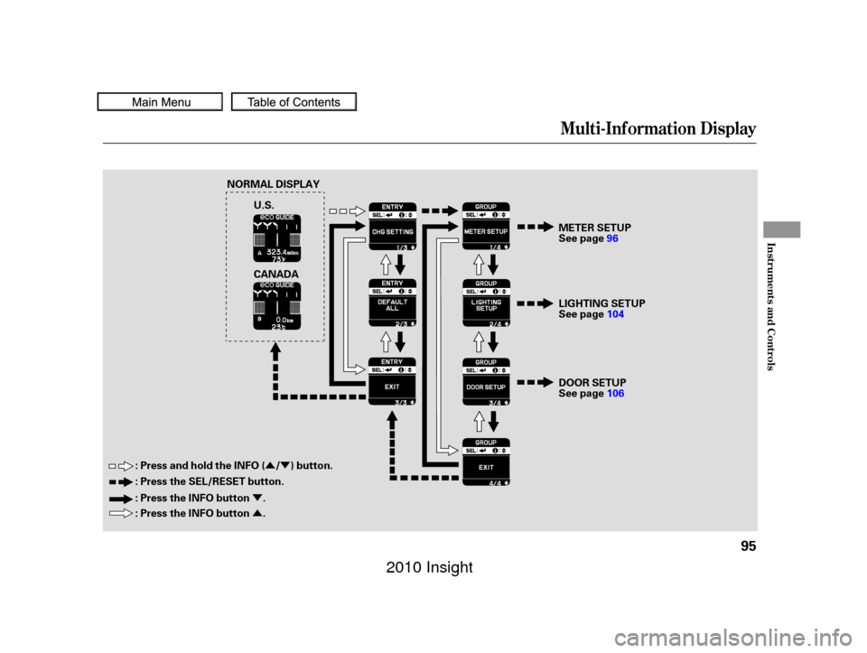 HONDA INSIGHT 2010 2.G User Guide Ý
ÛÛÝ
Multi-Inf ormation Display
Inst rument s and Cont rols
95
NORMAL DISPLAY
CANADA
U.S.
METER SETUP
Seepage96
LIGHTING SETUP
Seepage104
DOOR SETUP
Seepage106
: Press the SEL/RESET button.
: