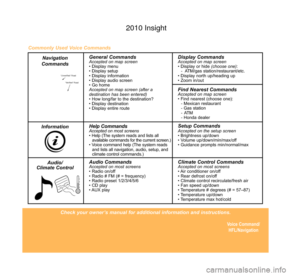 HONDA INSIGHT 2010 2.G Technology Reference Guide Check your owner’s manual for additional information and instructions.Voice Command/HFL/Navigation
 “Unverified” Road
“Verified” Road
General CommandsAccepted on map screen
• Display menu
