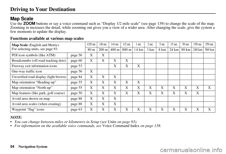 HONDA INSIGHT 2011 2.G Navigation Manual 54Navigation System
Driving to Your Destination
Map Scale
Use the ZOOM buttons or say a voice command such as “Display 1/2 m ile scale” (see page 139) to change the scale of the map.
Zooming in i HONDA INSIGHT 2011 2.G Navigation Manual 54Navigation System
Driving to Your Destination
Map Scale
Use the ZOOM buttons or say a voice command such as “Display 1/2 m ile scale” (see page 139) to change the scale of the map.
Zooming in i
