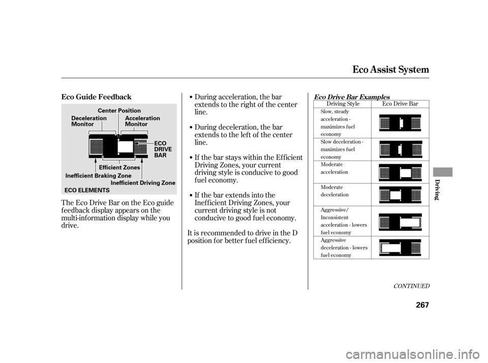 HONDA INSIGHT 2011 2.G Owners Manual TheEcoDriveBarontheEcoguide 
f eedback display appears on the
multi-inf ormation display while you
drive.During acceleration, the bar
extends to the right of the center
line. 
If the bar extends into 