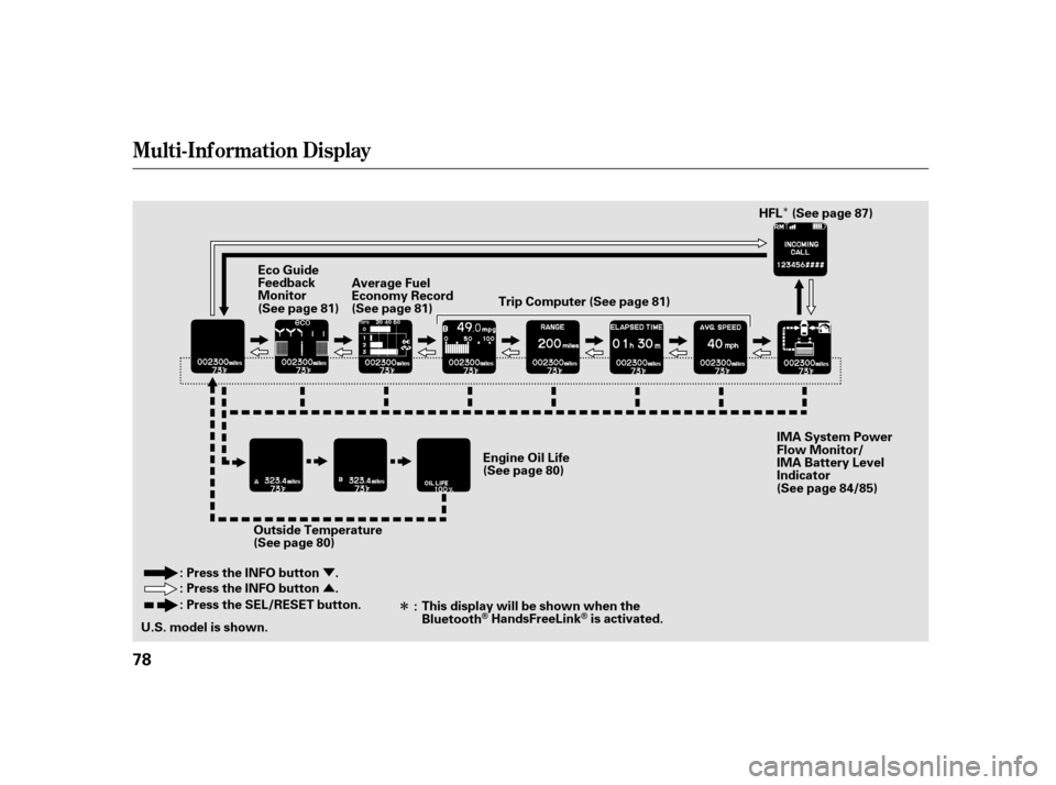HONDA INSIGHT 2011 2.G Owners Manual Î
Ý Û Î
Mult i-Inf ormation Display
78
U.S. model is shown.
:
This display will be shown when the 
Bluetooth
HandsFreeLinkis activated. IMA System Power 
Flow Monitor/
IMA Battery Level
Indica
