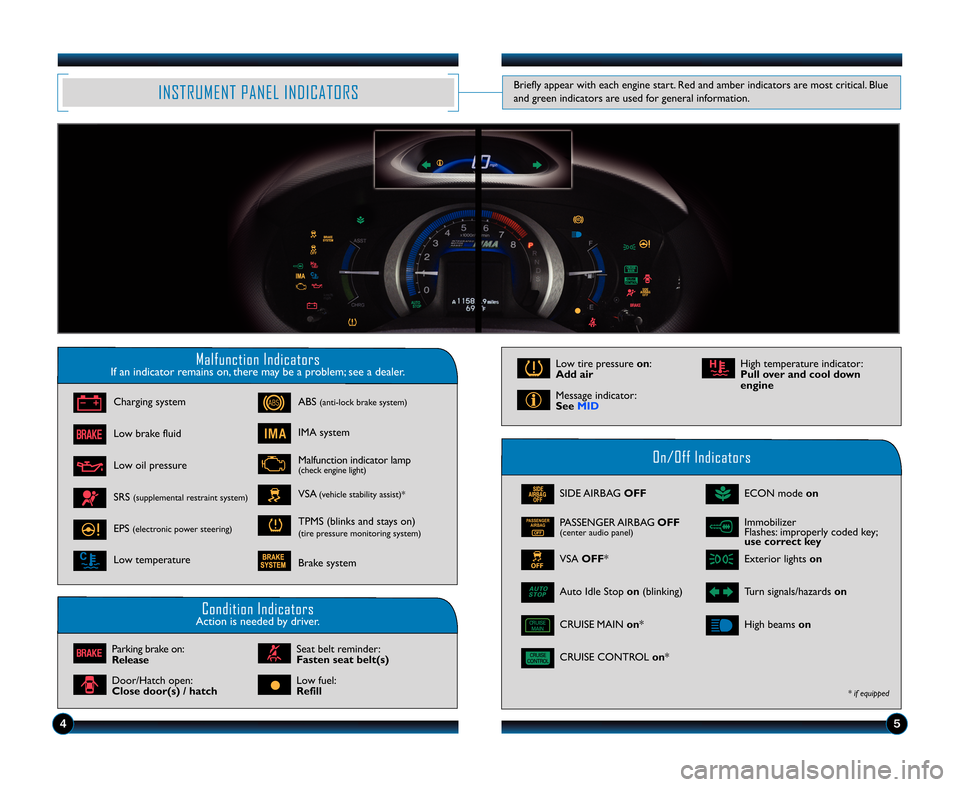 HONDA INSIGHT 2011 2.G Technology Reference Guide MalfunctionIndicatorsIfanindicatorremainson,theremaybeaproblem;seeadealer.
On/OffIndicators
ConditionIndicatorsActionisneededbydriver.
SIDEAIRBAGOFF
CRUISECONTROLon*
VSAOFF*Exteriorlightson
Turnsignal