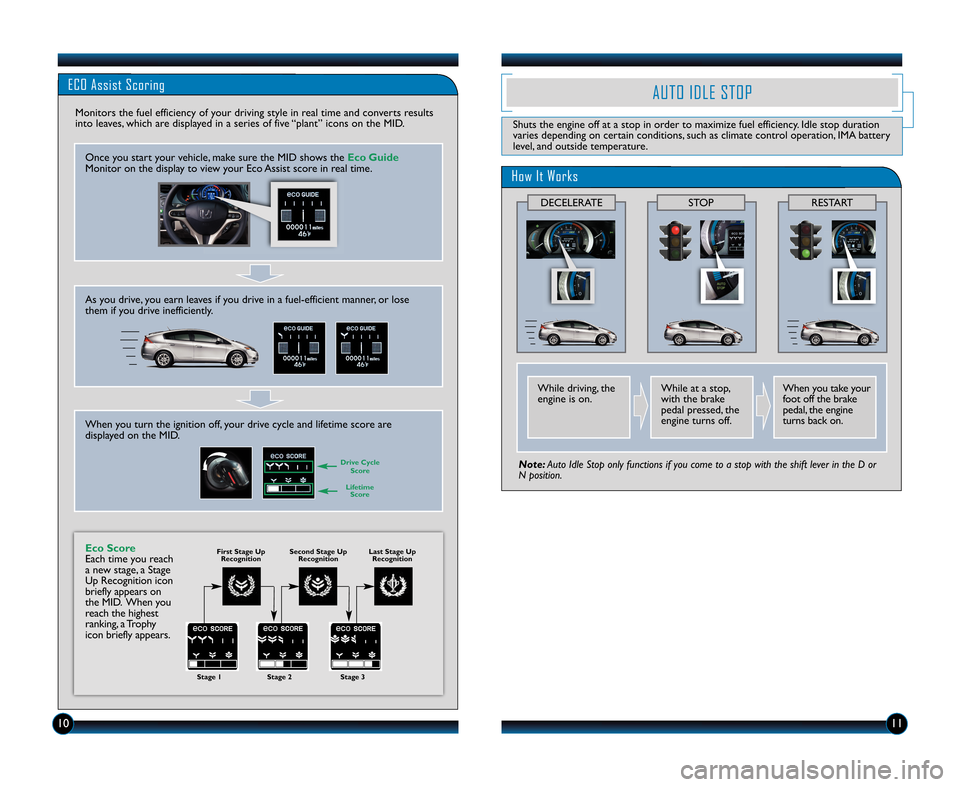 HONDA INSIGHT 2011 2.G Technology Reference Guide 1\f11
ECO Assist Scoring
Monit ors thefuel efficienc yof your driving style in real time andconverts resul ts
into leav es\b which aredisplay edinaseries offive “plant ”icons onthe MID.
Once you s