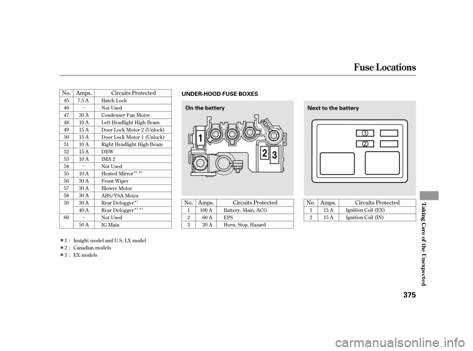 HONDA INSIGHT 2012 2.G Owners Manual µ
µ
µ
Î
Î
Î
ÎÎ
Î
ÎÎ
No. Circuits Protected
No.
Amps.
Amps.
No. Amps. Circuits Protected
Circuits Protected
1
2
Ignition Coil (EX)
Ignition Coil (IN)
45
46
47
48
49
50
51
52
53
54