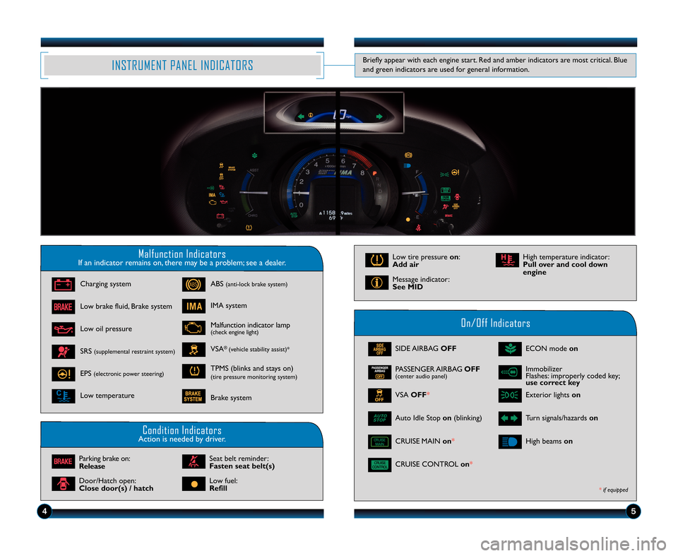 HONDA INSIGHT 2012 2.G Technology Reference Guide Malfunction IndicatorsIf an indicator remains on, there may be a problem; see a dealer.
On/Off Indicators
Condition IndicatorsAction is needed by driver.
SIDE AIRBAGOFF
CRUISE CONTROLon*
VSAOFF*Exteri