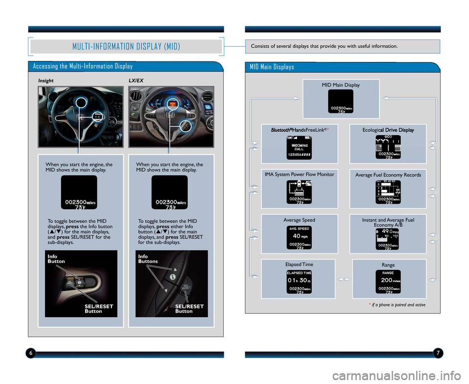 HONDA INSIGHT 2012 2.G Technology Reference Guide Accessing the Multi�Information Display
MID Main Display
Bluetooth®HandsFreeLink®*
IMA System Power Flow Monitor
Average Speed
Elapsed Time
Ecological Drive Display
Average Fuel Economy Records
Inst