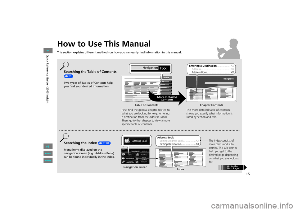 HONDA INSIGHT 2013 2.G Navigation Manual 15
How to Use This Manual
This section explains different methods on how you can easily find information in this manual.
ContentsContents
More DetailedContents
Go to the 
Next Page
Searching the Table