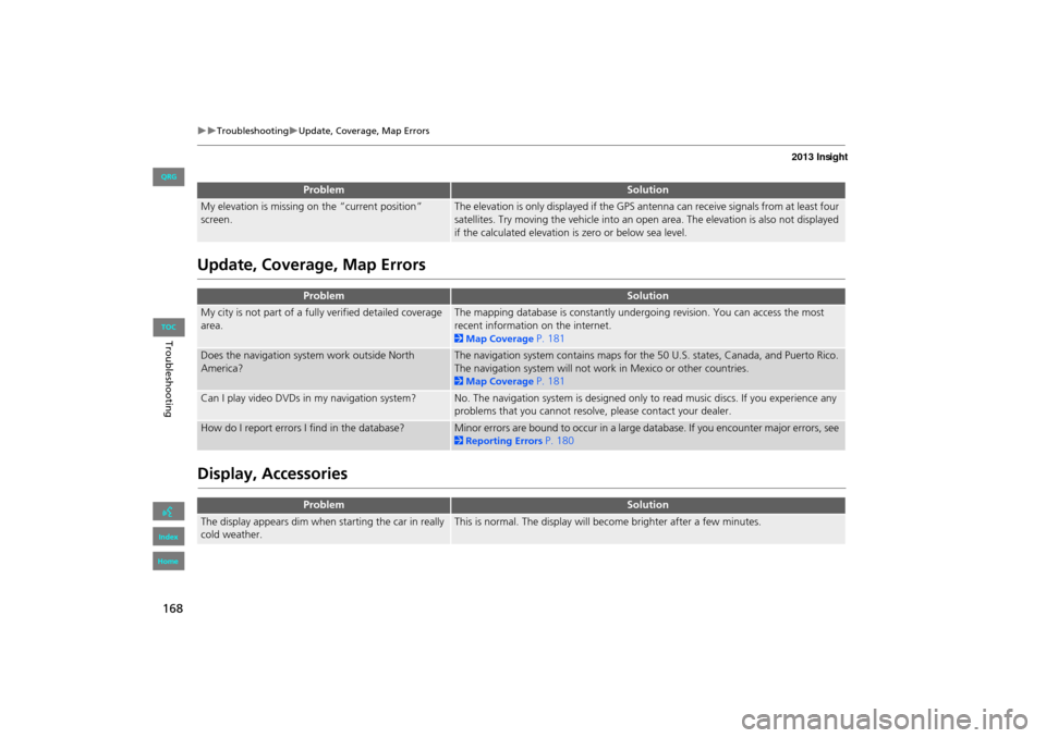 HONDA INSIGHT 2013 2.G Navigation Manual 168
�X�XTroubleshooting�XUpdate, Coverage, Map Errors
Update, Coverage, Map Errors
Display, Accessories
My elevation is missing on the “current position” 
screen.The elevation is only displayed if