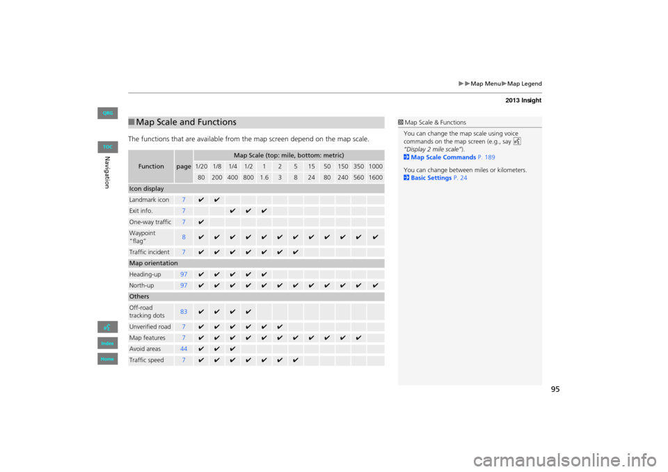 HONDA INSIGHT 2013 2.G Navigation Manual 95
�X�XMap Menu�XMap Legend
The functions that are available from the map screen depend on the map scale.
■Map Scale and Functions
Functionpage
Map Scale (top: mile, bottom: metric)
1/201/81/41/2125
