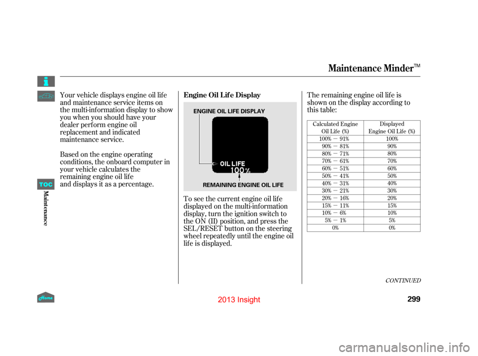 HONDA INSIGHT 2013 2.G User Guide µ
µ
µ
µ
µ
µ
µ
µ
µ
µ
µ
µ
The remaining engine oil lif e is
shownonthedisplayaccordingto
this table:
Your vehicle displays engine oil lif e
and maintenance service items on
the m