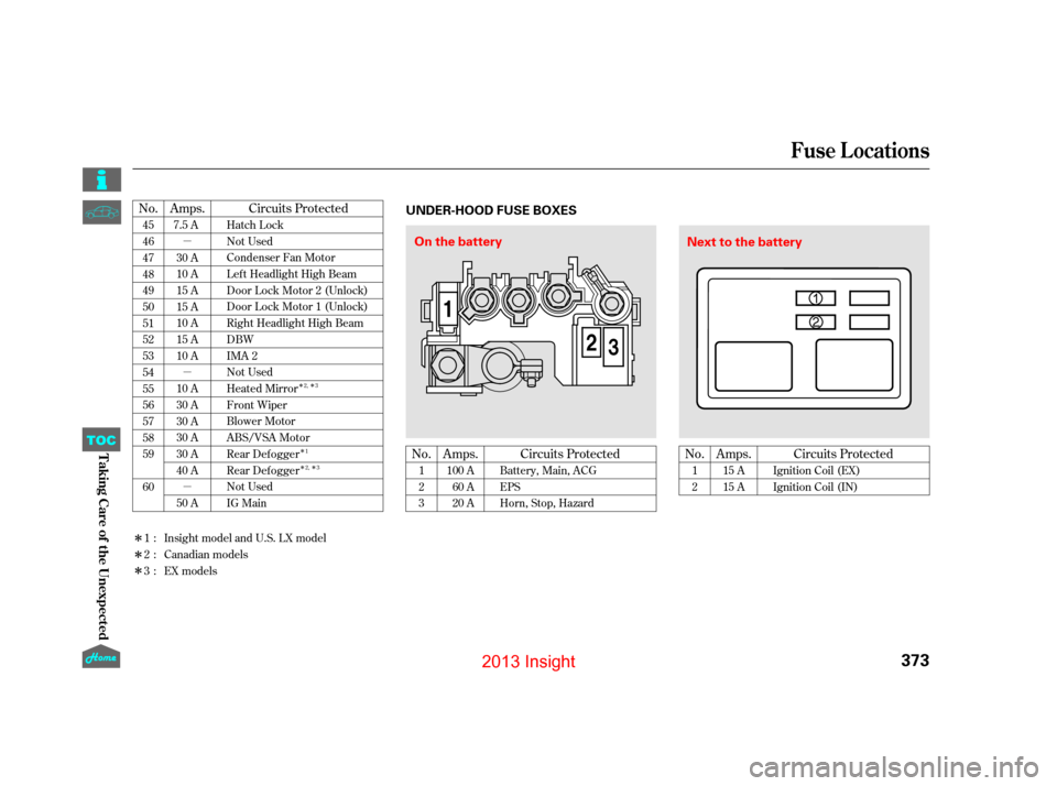 HONDA INSIGHT 2013 2.G Owners Manual µ
µ
µ
Î
Î
Î
ÎÎ
Î
ÎÎ
No. Circuits Protected
No.
Amps.
Amps.
No. Amps. Circuits Protected
Circuits Protected
1
2
Ignition Coil (EX)
Ignition Coil (IN)
45
46
47
48
49
50
51
52
53
54