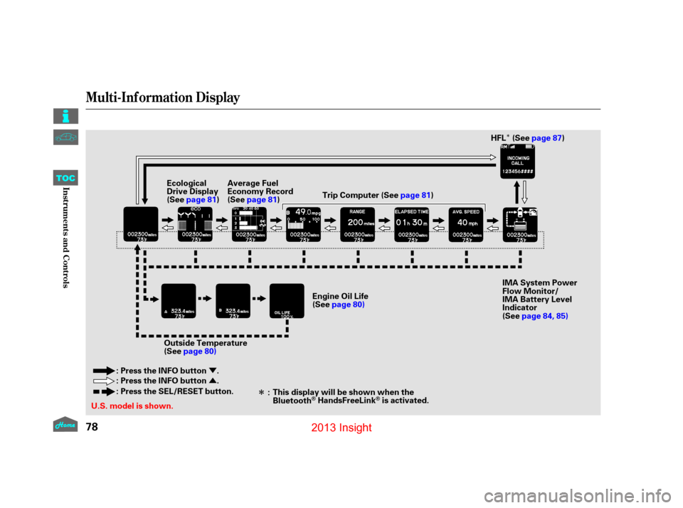 HONDA INSIGHT 2013 2.G Owners Manual Î
Ý
Û
Î
Multi-Inf ormation Display
78
U.S. model is shown.
:
This display will be shown when the
BluetoothHandsFreeLinkis activated. IMA System Power
Flow Monitor/
IMA Battery Level
Indicator
