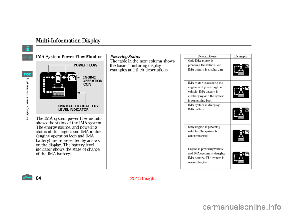 HONDA INSIGHT 2013 2.G Manual Online The IMA system power f low monitor
shows the status of the IMA system.
The energy source, and powering
status of the engine and IMA motor
(engine operation icon and IMA
battery) are represented by arr