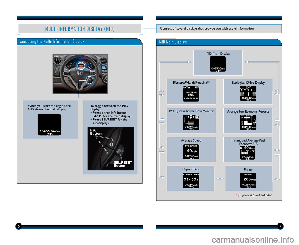HONDA INSIGHT 2013 2.G Technology Reference Guide Accessing the Multi�Information Display
MID Main Display
Bluetooth®HandsFreeLink®*
IMA System Power Flow Monitor
Average Speed
Elapsed Time
Ecological Drive Display
Average Fuel Economy Records
Inst
