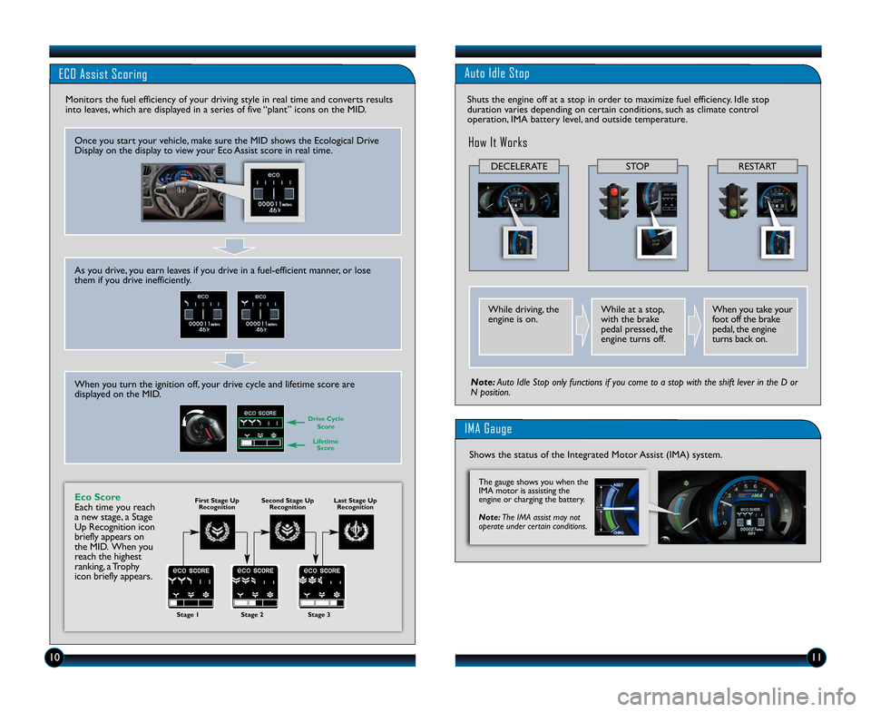 HONDA INSIGHT 2013 2.G Technology Reference Guide \f0\f\f
ECO Assist Scoring
Monitors the fuel efficiency of your driving style in real time and converts results
into leaves, which are displayed in a series of five “plant” icons on the MID.
Once HONDA INSIGHT 2013 2.G Technology Reference Guide \f0\f\f
ECO Assist Scoring
Monitors the fuel efficiency of your driving style in real time and converts results
into leaves, which are displayed in a series of five “plant” icons on the MID.
Once