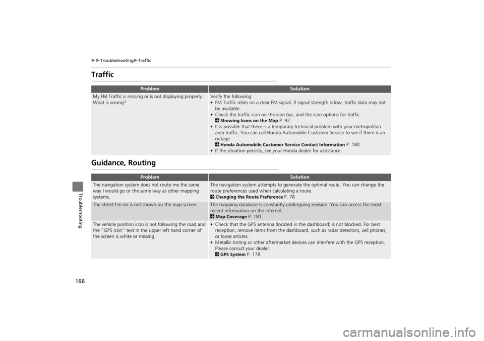 HONDA INSIGHT 2014 2.G Navigation Manual 166
�X�XTroubleshooting�XTraffic
Troubleshooting
Traffic
Guidance, Routing
ProblemSolution
My FM Traffic is missing or is not displaying properly. 
What is wrong?Verify the following:
• FM Traffic r