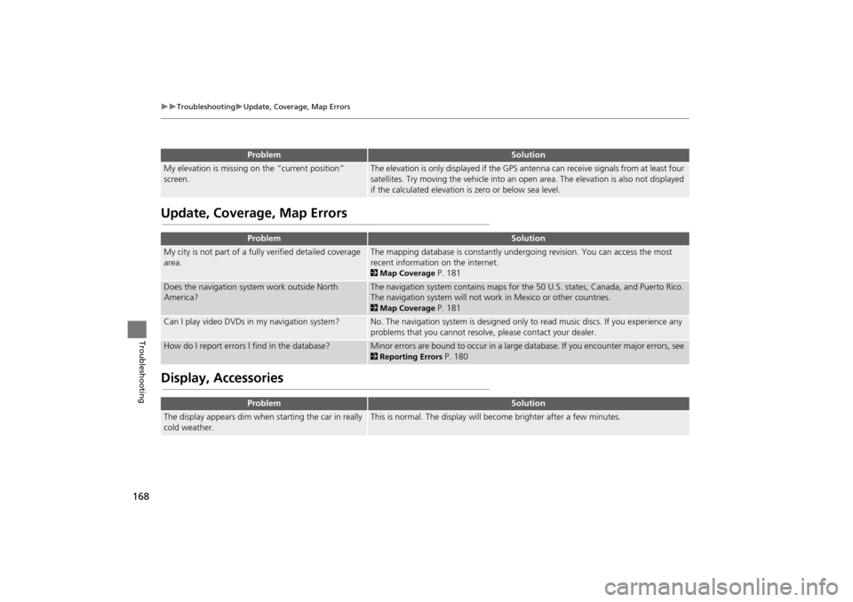 HONDA INSIGHT 2014 2.G Navigation Manual 168
�X�XTroubleshooting�XUpdate, Coverage, Map Errors
Troubleshooting
Update, Coverage, Map Errors
Display, Accessories
My elevation is missing on the “current position” 
screen.The elevation is o