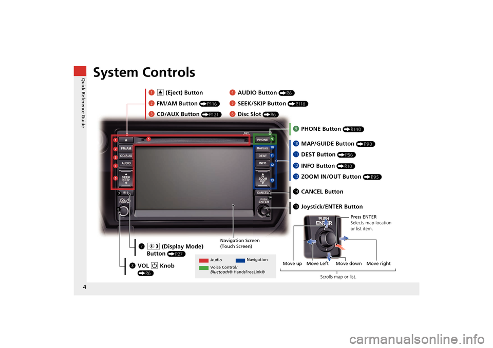 HONDA INSIGHT 2014 2.G Navigation Manual 4
Quick Reference GuideSystem Controls
3CD/AUX Button (P121)
1E (Eject) Button
2
FM/AM Button (P116)
Navigation Screen 
(Touch Screen)
Audio Navigation
Voice Control/
Bluetooth ® HandsFreeLink® 
6Di