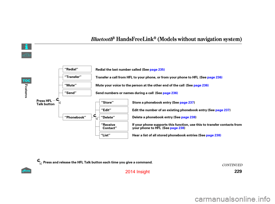 HONDA INSIGHT 2014 2.G Owners Manual CONT INUED
BluetoothHandsFreeL ink(Models without navigation system)
229
‘‘Redial’’
‘‘Transfer’’
‘‘Mute’’
‘‘Send’’‘‘Phonebook’’ ‘‘Store’’
‘‘Edit’�