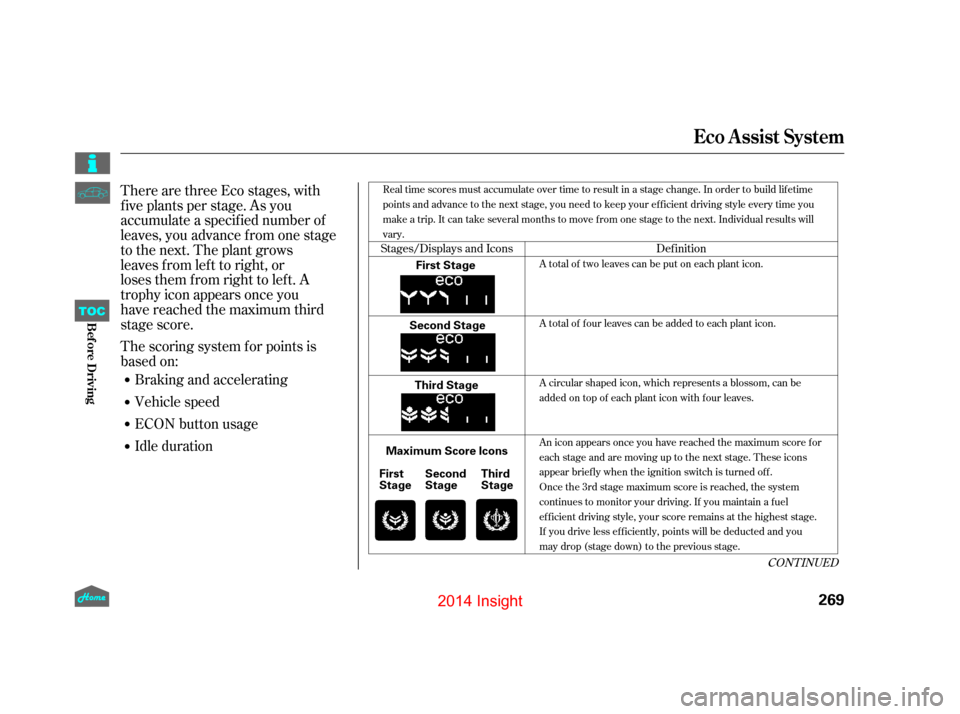 HONDA INSIGHT 2014 2.G Owners Manual There are three Eco stages, with  
five plants per stage. As you  
accumulate a specified number of
leaves, you advance from one stage
to the next. The plant grows  
leaves from left to right, or
lose
