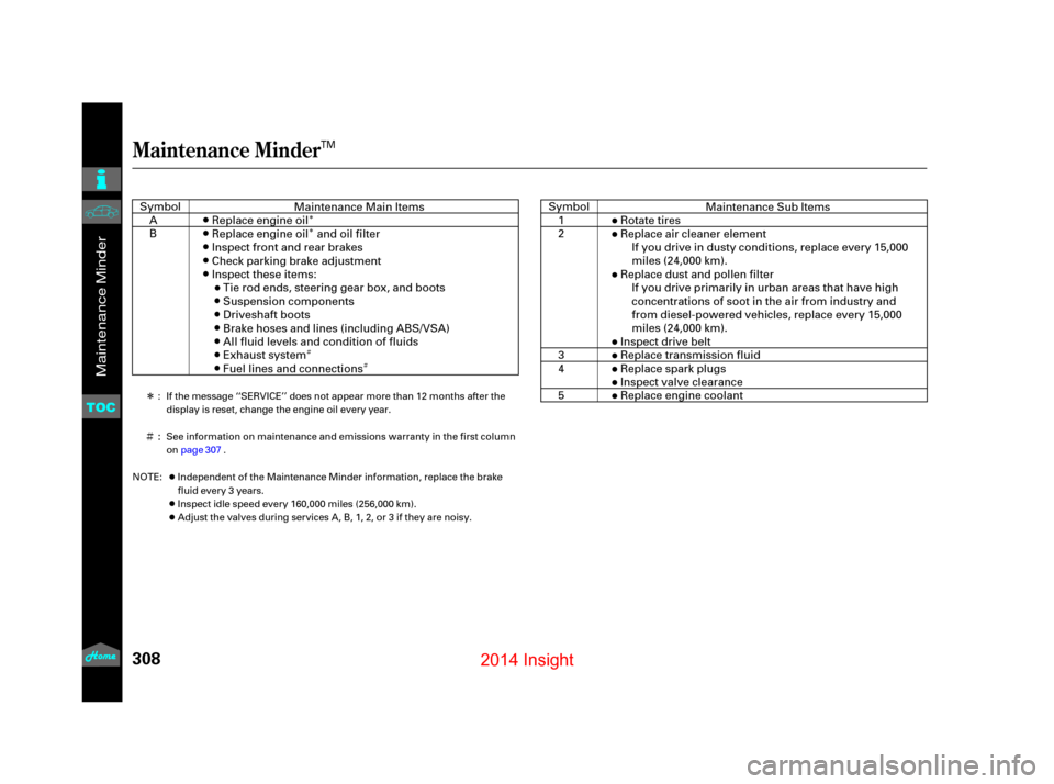 HONDA INSIGHT 2014 2.G Owners Manual Î
Î
Ì Ì
Î
Ì
Maintenance Minder
308
:
TM
Maintenance Main Items
Replace engine oil
Replace engine oil and oil filter
Inspect front and rear brakes
Check parking brake adjustment
Inspect the