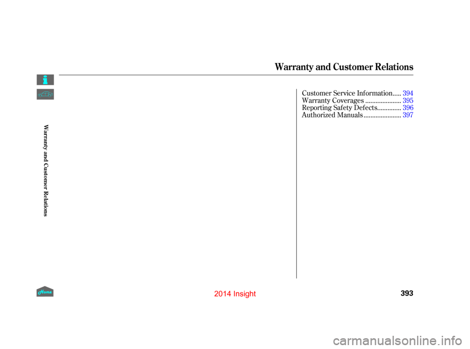 HONDA INSIGHT 2014 2.G Owners Manual ....
Customer Service Inf ormation . 394
....................
Warranty Coverages .395
.............
Reporting Saf ety Def ects . 396
.....................
Authorized Manuals .397
Warranty and Customer