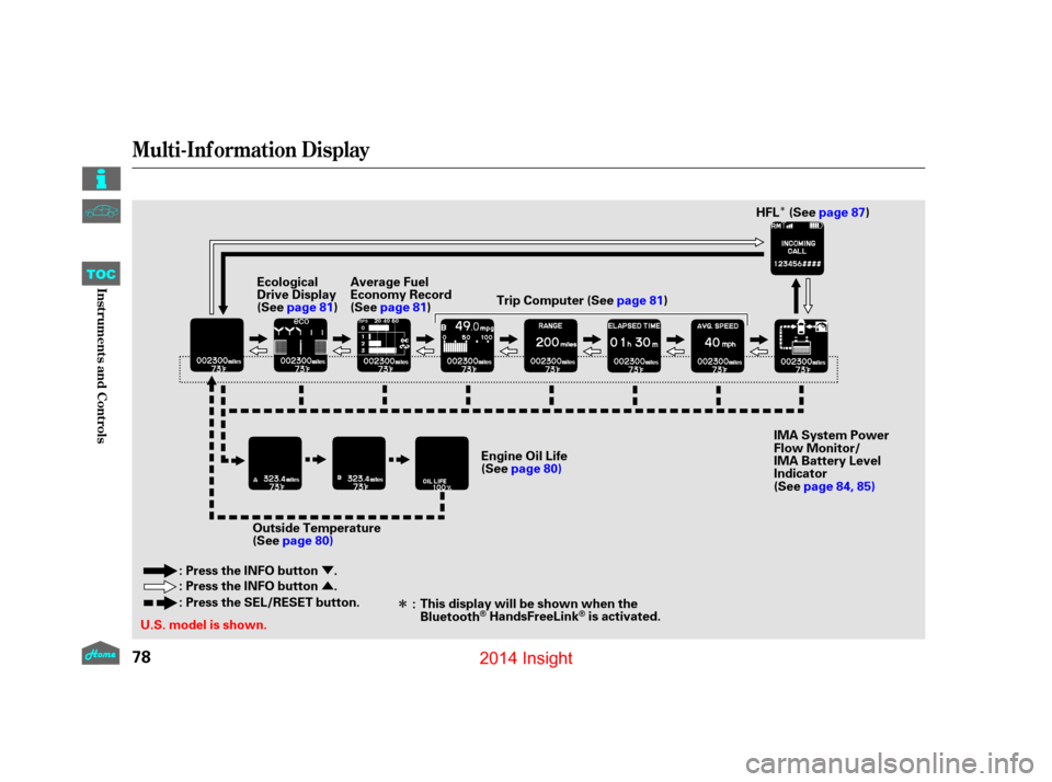 HONDA INSIGHT 2014 2.G Owners Manual Î
Ý
Û
Î
Multi-Inf ormation Display
78
U.S. model is shown.
:
This display will be shown when the
BluetoothHandsFreeLinkis activated. IMA System Power
Flow Monitor/
IMA Battery Level
Indicator
