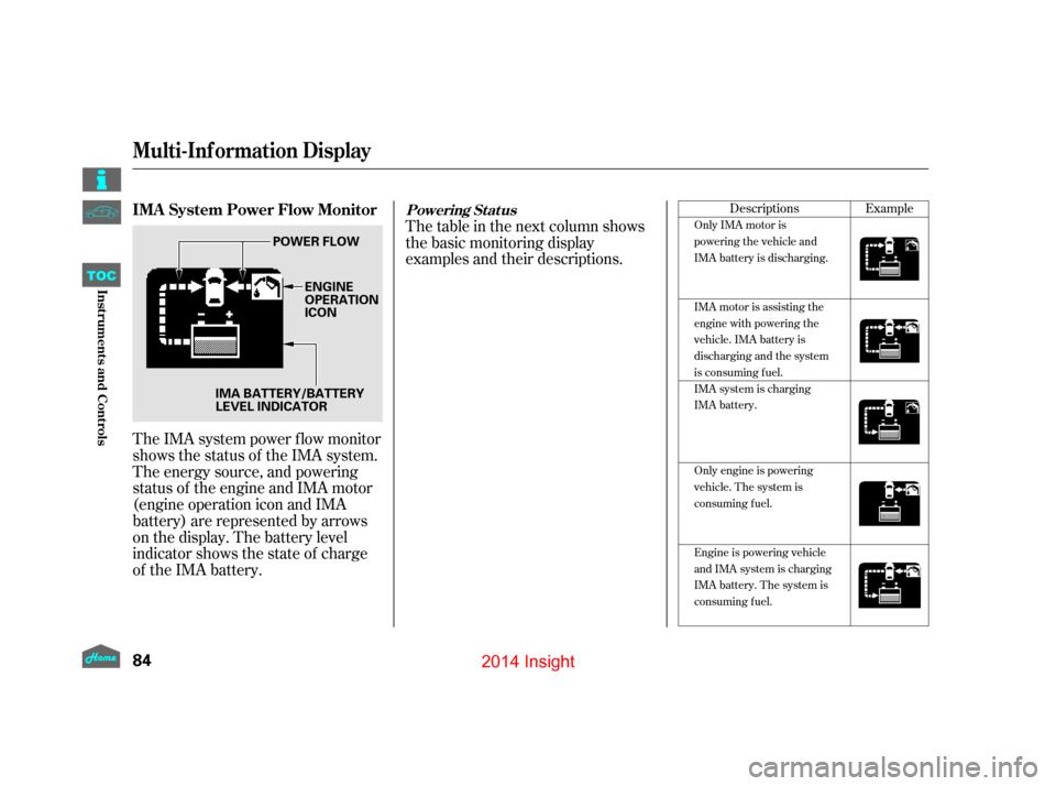 HONDA INSIGHT 2014 2.G Owners Manual The IMA system power f low monitor
shows the status of the IMA system.
The energy source, and powering
status of the engine and IMA motor
(engine operation icon and IMA
battery) are represented by arr