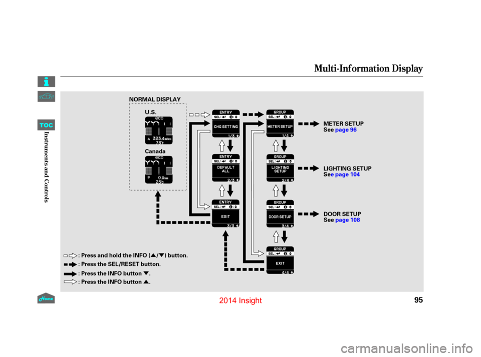 HONDA INSIGHT 2014 2.G Owners Manual Ý
ÛÛÝ
Multi-Inf ormation Display
95
NORMAL DISPLAY
U.S. METER SETUP
Seepage96
LIGHTING SETUP
Seepage104
: Press the SEL/RESET button.
: Press the INFO button .
: Press the INFO button . : Pres