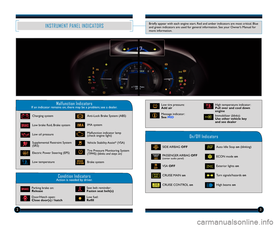 HONDA INSIGHT 2014 2.G Technology Reference Guide 23
Malfunction IndicatorsIf an indicator remains on, there may be a problem; see a dealer.
On/Off Indicators
SIDE AIRBAG OFF
CRUISE CONTROL on
VSA OFFExterior lights on
Turn signals\fhazards on
Auto I HONDA INSIGHT 2014 2.G Technology Reference Guide 23
Malfunction IndicatorsIf an indicator remains on, there may be a problem; see a dealer.
On/Off Indicators
SIDE AIRBAG OFF
CRUISE CONTROL on
VSA OFFExterior lights on
Turn signals\fhazards on
Auto I
