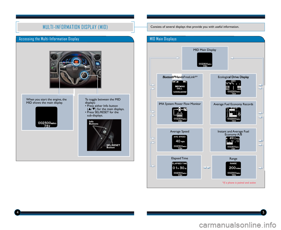 HONDA INSIGHT 2014 2.G Technology Reference Guide Accessing the Multi�Information Display
MID Main Display
Bluetooth®HandsFreeLink®*
IMA System Power Flow Monitor
Average Speed
Elapsed Time
Ecological Drive Display
Average Fuel Economy Records
Inst