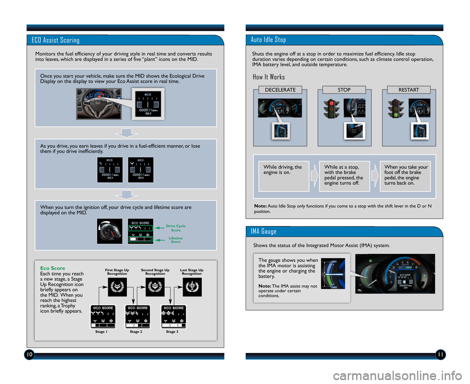 HONDA INSIGHT 2014 2.G Technology Reference Guide 1011
ECO Assist Scoring
Monitors the fuel efficiency of your driving style in real time and converts results
into leaves, which are displayed in a series of five “plant” icons on the MID. 
Once yo