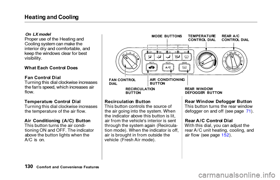 HONDA ODYSSEY 2000 RA6-RA9 / 2.G Owners Manual Heating an d Coolin g
On LX model
Proper use of the Heating and
Cooling system can make the
interior dry and comfortable, and
keep the windows clear for best
visibility.
Wha t Eac h Contro l Doe s
Fa 