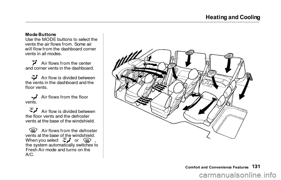 HONDA ODYSSEY 2000 RA6-RA9 / 2.G Owners Manual Heating an d Coolin g
Mode Button s
Use the MODE buttons to select the
vents the air flows from. Some air
will flow from the dashboard corner
vents in all modes.
Air flows from the center
and corner v