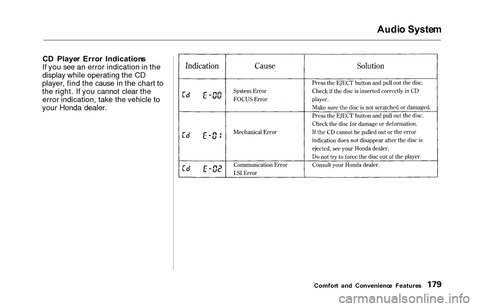 HONDA ODYSSEY 2000 RA6-RA9 / 2.G Owners Manual Audio Syste m
CD  Playe r  Erro r  Indication s
If you see an error indication in the
display while operating the CD
player, find the cause in the chart to
the right. If you cannot clear the error ind