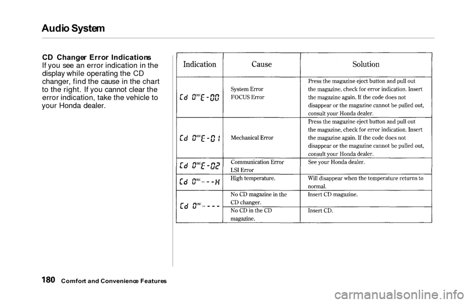 HONDA ODYSSEY 2000 RA6-RA9 / 2.G Owners Manual Audio Syste m
CD  Change r  Erro r  Indication s
If you see an error indication in the display while operating the CD
changer, find the cause in the chart
to the right. If you cannot clear the error i