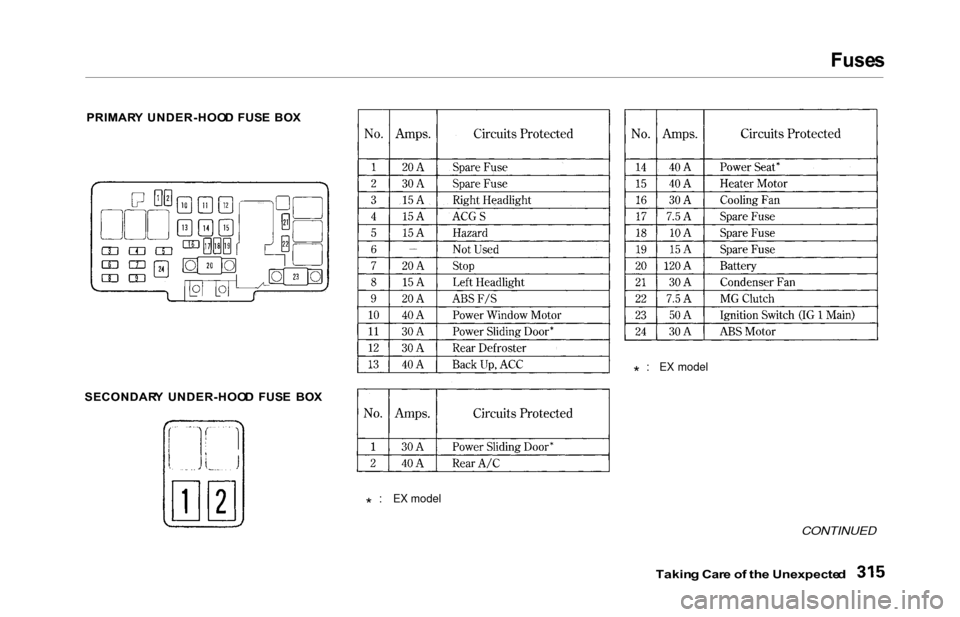 HONDA ODYSSEY 2000 RA6-RA9 / 2.G Owners Manual Fuses
PRIMAR Y UNDER-HOO D  FUS E  BO X
SECONDAR Y  UNDER-HOO D  FUS E  BO X
* : EX model
* : EX model
CONTINUED
Takin g Car e o f th e Unexpecte d 