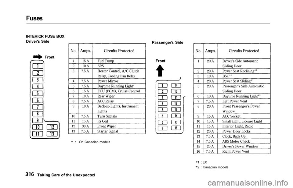HONDA ODYSSEY 2000 RA6-RA9 / 2.G Owners Manual Fuses
INTERIO R  FUS E  BO X
Driver s  Sid e
* : On Canadian models
Passenger s  Sid e
*1  : EX
*2 : Canadian models
Takin g Car e o f th e Unexpecte d
Fron
t
Front 