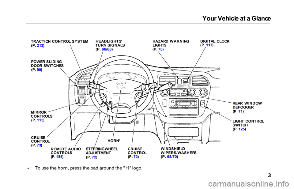 HONDA ODYSSEY 2000 RA6-RA9 / 2.G Owners Manual Your Vehicl e a t a  Glanc e
*: To use the horn, press the pad around the "H" logo.
TRACTIO N  CONTRO L SYSTE M
(P.  213 )HEADLIGHTS /TURN SIGNAL S
(P.  66/68 )HAZAR D  WARNIN G
LIGHT S
(P.  70) DIGIT