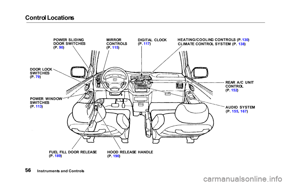 HONDA ODYSSEY 2000 RA6-RA9 / 2.G Workshop Manual Control Location s
Instrument s an d Control s
POWER  SLIDIN G
DOO R  SWITCHE S
(P.  90) MIRRO
R
CONTROL S
(P.  115 ) DIGITA
L  CLOC K
(P.  117 ) HEATING/COOLIN
G CONTROL S  (P . 130 )
CLIMAT E CONTRO