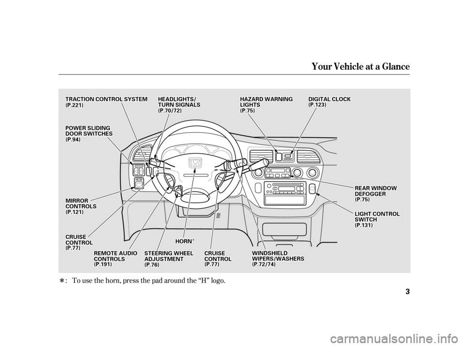 HONDA ODYSSEY 2001 RA6-RA9 / 2.G Owners Manual ÎÎ
Î To use the horn, press the pad around the ‘‘H’’ logo.
:
Your Vehicle at a Glance
3
CCRRUUIISSEECCOONNTTRROOLL
TTRRAACCTTIIOONNCCOONNTTRROOLLSSYYSSTTEEMM
PPOOWWEERRSSLLIIDDIINNGGDDOO