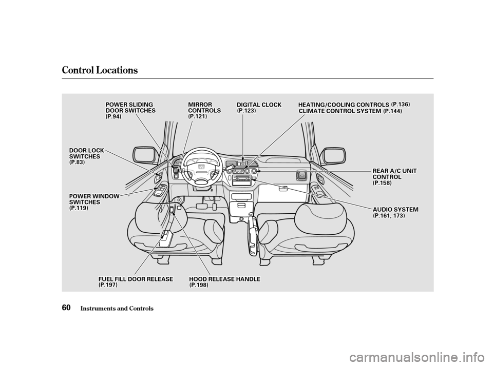 HONDA ODYSSEY 2001 RA6-RA9 / 2.G Workshop Manual Control L ocations
Inst rument s and Cont rols
60
AAUUDDIIOOSSYYSSTTEEMM
DDIIGGIITTAALLCCLLOOCCKKMMIIRRRROORRCCOONNTTRROOLLSS
HHOOOODDRREELLEEAASSEEHHAANNDDLLEEFFUUEELLFFIILLLLDDOOOORRRREELLEEAASSEE
P