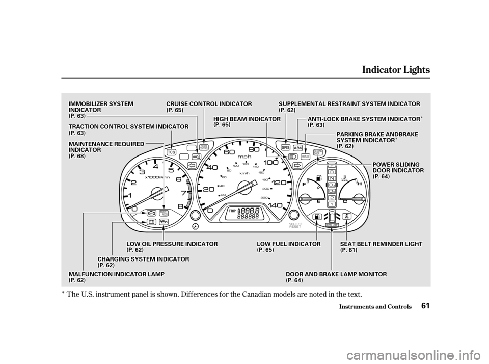 HONDA ODYSSEY 2001 RA6-RA9 / 2.G Workshop Manual Î
ÎÎ
ÎÎ
The U.S. instrument panel is shown. Dif f erences f or the Canadian models are noted in the text.
Indicator L ights
Inst rument s and Cont rols61
DDOOOORRAANNDDBBRRAAKKEELLAAMMPPMMOO