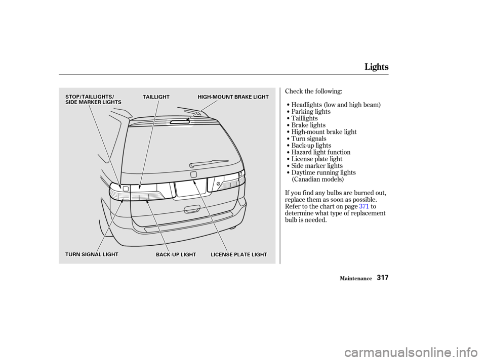 HONDA ODYSSEY 2002 RA6-RA9 / 2.G Owners Manual Check the f ollowing:Headlights (low and high beam)
Parking lights
Taillights
Brake lights
High-mount brake light
Turn signals
Back-up lights
Hazard light f unction
License plate light
Side marker lig