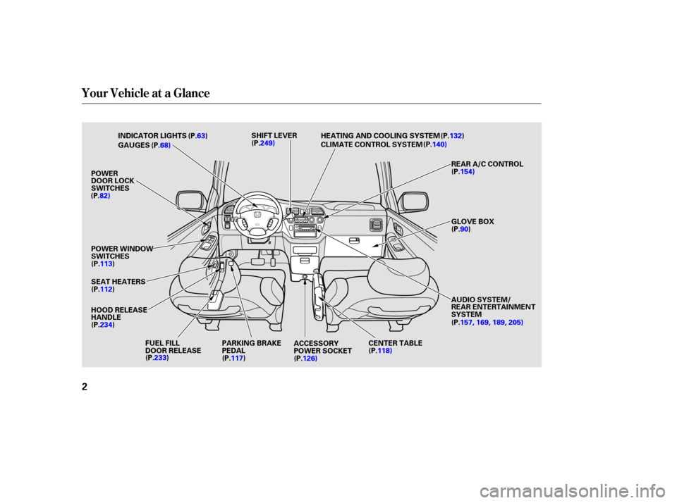 HONDA ODYSSEY 2002 RA6-RA9 / 2.G Owners Manual Your Vehicle at a Glance
2
I
INND DI
ICCA A T
TO
OR R L
LIIGGH HT
TS
S
G
GA AU
UG GEES
S
F
FU UE EL
L F
FIILLL L
D
D O
OO ORR R
REEL
LEE A
A S
SEE
H
H
O
OO ODD R
REEL
LEE A
A S
SEE
H
H A
AN
ND DL
LEE
