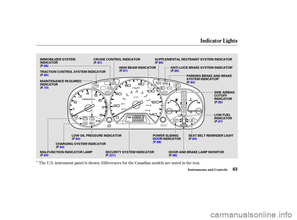 HONDA ODYSSEY 2002 RA6-RA9 / 2.G Repair Manual Î
Î
Î
Î
Î
The U.S. instrument panel is shown. Dif f erences f or the Canadian models are noted in the text.
Indicator L ights
Inst rument s and Cont rols63
H
H I
IGGH H B
BEEA
A M
M I
INND D