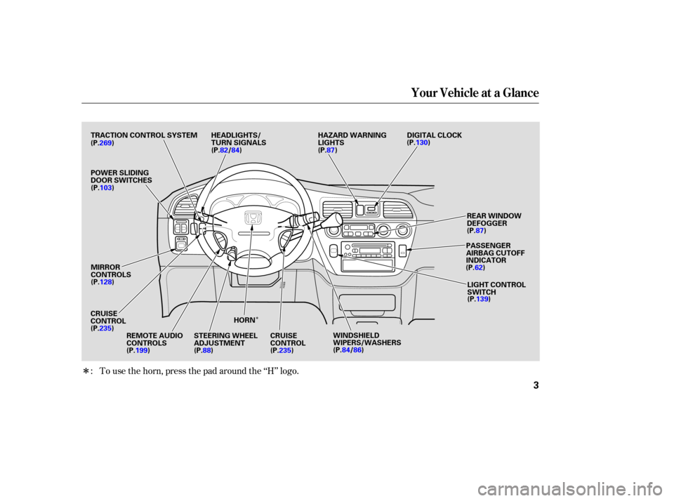 HONDA ODYSSEY 2003 RB1-RB2 / 3.G Owners Manual Î
Î
To use the horn, press the pad around the ‘‘H’’ logo.
:
Your Vehicle at a Glance
3
TRACTION CONTROL SYSTEM
POWER SLIDING
DOOR SWITCHES HEADLIGHTS/
TURN SIGNALS
HAZARD WARNING
LIGHTSDIG